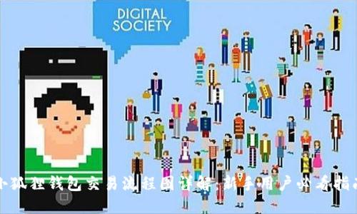 小狐狸钱包交易流程图详解：新手用户必看指南