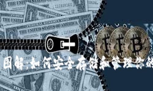 USDT钱包图解：如何安全存储和管理你的数字资产