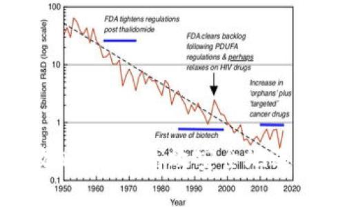 狐狸钱包兑换攻略：如何高效安全地进行加密货币交易
