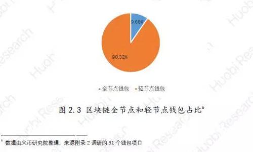 比特币钱包区块文件有毒？全面解析比特币钱包的安全性与风险