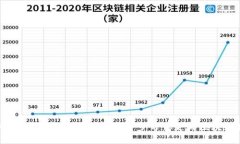 如何绑定以太坊钱包：一步一步带你走向区块链