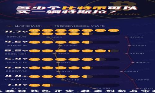 
探索北京区块链钱包开发：技术创新与市场机遇并存