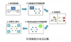   小狐狸钱包签名失败？解决方法与常见问题解析