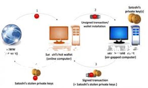   小狐狸钱包解压：释放你的数字资产潜能 / 
 guanjianci 小狐狸钱包, 数字钱包, 加密货币, 资产管理 /guanjianci 

引言
在这个迅速发展的数字时代，数字资产的管理变得愈发重要。作为加密货币爱好者的小狐狸钱包，因其独特的设计和简便的操作，逐渐在用户中积累了良好的声誉。然而，对于许多使用者而言，如何正确解压和运用小狐狸钱包中的资源，成为了一个亟待解决的问题。接下来，我们将深入探讨如何高效地解压小狐狸钱包，帮助你释放数字资产的潜能。

为什么选择小狐狸钱包
小狐狸钱包，诞生于数字货币迅猛发展的过程中，凭借其用户友好的界面和强大的安全性，吸引了大批用户。很多人都说，“一分钱一分货”，小狐狸钱包凭借其免费开放的使用模式，让许多用户体验到了良好的使用感觉。此外，小狐狸钱包支持多种币种，能够满足不同用户的需求，让你在数字资产的海洋中游刃有余。

解压小狐狸钱包：准备工作
在开始解压之前，我们需要做好一些准备工作。在这之前，尤如“磨刀不误砍柴工”，拥有一个良好的环境是成功的基础。首先，你需要确保你的计算机或设备运行良好，安装必要的软件和插件。其次，确保你的网络连接稳定，因为小狐狸钱包的同步和下载过程会依赖网络。

解压步骤详解
一旦做好了准备工作，接下来的步骤就显得尤为重要。按照以下步骤操作，可以帮助你轻松解压小狐狸钱包:
ol
    listrong下载最新版本:/strong 访问小狐狸钱包的官方网站，下载最新版本的安装包。/li
    listrong安装包解压:/strong 找到下载的安装包，右键点击，选择“解压到当前文件夹”。/li
    listrong安装程序运行:/strong 双击解压后的安装文件，按照向导提示逐步完成安装。/li
    listrong钱包初始化:/strong 安装完成后，打开小狐狸钱包，按照指引创建或导入钱包。/li
/ol
正如“工欲善其事，必先利其器”，在每一步中，确保细致和耐心，将有助于避免后续可能出现的问题。

资产管理与安全性
钱包解压完成后，接下来的重点便是如何管理你的资产。将大部分资产存在小狐狸钱包的原因在于其优越的安全性能。小狐狸钱包支持多重加密和密码保护，为你的数字货币提供了安全保障。然而，正如“防人之心不可无”，你仍需定期备份你的助记词，确保在发生意外时不会导致资产的损失。

使用技巧分享
在小狐狸钱包的使用过程中，有几个技巧可以帮助你更好地管理数字资产:
ul
    listrong定期检查: /strong时常检查你的资产状态，了解市场动态，提高交易的灵活性。/li
    listrong使用交易所: /strong适时地了解并使用各大交易所的优惠活动，减少交易费用。/li
    listrong社区互动: /strong加入小狐狸钱包用户社区，与其他用户分享经验，获取第一手资料。/li
/ul
古语有云：“三人行，必有我师”，与其他用户的互动无疑是提高自己金融素养的有效途径。

常见问题解答
对于初次使用小狐狸钱包的用户来说，经常会遇到一些问题。以下是一些常见问题及其解决方案。
ul
    listrong钱包无法打开怎么办？/strong 检查安装是否完整，或试图重新安装。/li
    listrong如何找回丢失的助记词？/strong 助记词是钱包的关键，平时务必保管好，遗失后几乎无法找回。/li
    listrong如何保证转账的安全？/strong 确保对方地址的正确性，并双重确认交易信息。/li
/ul
面对困难时，别忘了我们常说的“没有解决不了的问题”，保持冷静，及时寻找解决方案。

总结与展望
随着数字货币的迅猛发展，小狐狸钱包的使用将成为越来越普遍的现象。通过正确的解压与使用，我们可以更好地管理自己的数字资产。希望通过本文的详细解说，能让每一位小狐狸钱包的用户都能顺利解压、安心使用。
无论未来的市场如何变幻，愿我们都能在这波数字浪潮中稳操胜券。让我们共同期待小狐狸钱包未来的发展，祝愿每一位用户在交易中取得丰厚的收益，做到“无往而不胜”。