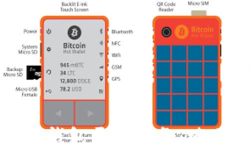 
如何购买专属区块链钱包开发服务：踏上数字资产管理之旅