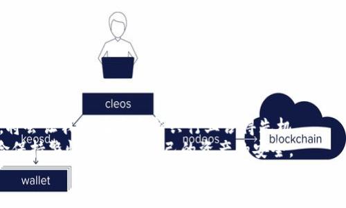 beizhu比特币源码对接钱包源码：如何快速搭建安全的加密钱包/beizhu  
比特币源码, 钱包源码, 加密货币, 区块链/guanjianci  

引言：数字货币时代的来临  
随着科技的飞速发展，数字货币逐渐走入了我们的生活与工作中，而比特币作为第一个广为传播的加密货币，已成为众多投资者与开发者的关注焦点。自从2009年比特币诞生以来，其背后的区块链技术也受到了极大的重视。这一点不禁让我想起一句老话：“一日之计在于晨”，在数字货币的世界里，早一步了解与应用，无疑是在为自己的未来铺路。

理解比特币与钱包：基础知识  
在深入探讨比特币源码对接钱包源码前，我们需要先了解比特币的基本原理以及加密钱包的功能。  
比特币是一个去中心化的数字货币，通过区块链技术实现交易的安全与透明。每一个比特币交易都被记录在一个公开的数字长账本上，确保任何人都不能篡改历史交易。  
而加密钱包是用于存储、接收和发送比特币的工具，可以是软件钱包、硬件钱包甚至是纸钱包。钱包的安全性至关重要，因其直接关系到用户的资产安全。在选择合适的钱包时，用户须谨慎，以确保钱包源码的安全性与可靠性。

比特币源码概述  
比特币的源代码是其安全性与去中心化的基石。开发者可以通过分析源码，了解比特币是如何进行交易验证、区块生成等核心功能的。一般来说，开发者会使用C  语言编写比特币核心客户端，并在此基础上进行定制化开发。  
这时候，我们需要考虑如何将比特币源码与我们的钱包源码进行对接。这并不仅仅是一项技术挑战，还需要对比特币的机制有深入的理解。“不怕慢，就怕站”，在这个探索的过程中，开发者需要不断学习与尝试。

钱包源码选择与架构  
在选择钱包源码时，开发者应想清楚自己的需求。常见的钱包类型包括：  
ul  
    listrong轻钱包:/strong 小巧便捷，适合普通用户使用。/li  
    listrong全节点钱包:/strong 负责下载整个区块链数据，适合开发者与重度用户。/li  
    listrong硬件钱包:/strong 对私钥进行离线存储，提供极高的安全性。/li  
/ul  
在架构方面，开发者可以选用RESTful API或JSON-RPC方式与比特币源码进行交互。此外，考虑到用户体验，前端页面的设计也需清晰明了，让用户能方便地操作。

比特币源码对接钱包的步骤  
对于把比特币源码与钱包源码进行对接的开发者，整个过程可以分为以下几个步骤：  
ol  
    listrong环境搭建:/strong 确保开发环境的安全与稳定，安装必要的开发工具。/li  
    listrong获取比特币源码:/strong 从比特币官方网站或可信的GitHub项目获取源码。/li  
    listrong设置钱包源码:/strong 根据需求下载或自己开发合适的钱包源码。/li  
    listrong实现对接:/strong 使用API进行比特币与钱包的连接，并确保各项功能的正常运作。/li  
    listrong测试与上线:/strong 在开发完成后，务必进行全面的测试，确保功能无误，再将其上线供用户使用。/li  
/ol

安全性考虑的重要性  
在数字货币领域，安全性是重中之重。许多用户由于缺乏安全意识而遭受损失，因此在构建自己的比特币钱包时，安全性在设计之初就必须被重视。  
一些安全措施包括：  
ul  
    listrong私钥管理:/strong 私钥应绝对保密并采用加密存储。/li  
    listrong双重验证:/strong 提供双重认证功能，增强登录安全性。/li  
    listrong定期更新:/strong 确保钱包软件及时更新，以防范潜在漏洞。/li  
/ul  
俗话说：“日久见人心”，在数字货币领域，保持安全意识，才能赢得用户的信任。

常见问题解答  
ul  
    listrong如何确保我的钱包源码是安全的？/strong  
        定期审查与更新源码，参考社群与专业安全审核的建议，定期进行漏洞测试。/li  
    listrong如何进行比特币交易？/strong  
        在钱包中选择“发送”，输入对方地址及金额，确认无误后进行交易，保持网络的稳定性。/li  
    listrong钱包的备份方法是？/strong  
        可通过导出助记词或密钥，建议定期进行备份并存储于安全位置。/li  
/ul

总结  
总体来说，比特币源码对接钱包源码是一个复杂的过程，但它为开发者提供了巨大的机遇。熟练掌握这些技术，并在日常开发中保持探索与学习的热情，将会让我们在这个新兴行业占得先机。  
无论是对于开发者还是用户而言，保护资产、增强安全性的意识都是不可或缺的。在这样的数字货币时代，“人无远虑，必有近忧”，我们必须对未来的风险保持警惕，以确保自己的资产的安全。  
希望这篇文章能对您在比特币及钱包源码的旅程中有所帮助！