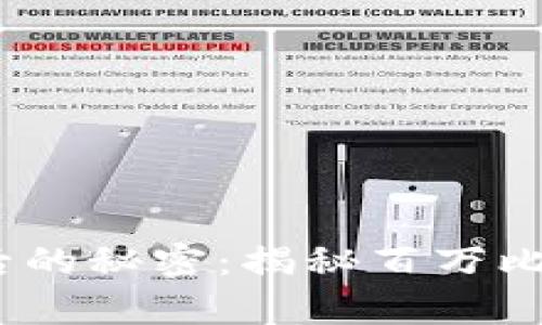 BM钱包背后的秘密：揭秘百万比特币的真相