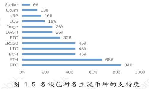 如何选择和使用USDT_ERC20钱包：保护您的数字资产安全