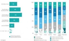 如何通过MetaMask购买数字收藏品：使用区块链技术