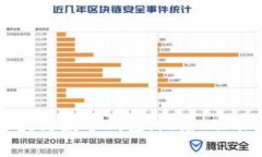 深入浅出区块链数字钱包：概念、功能与使用技