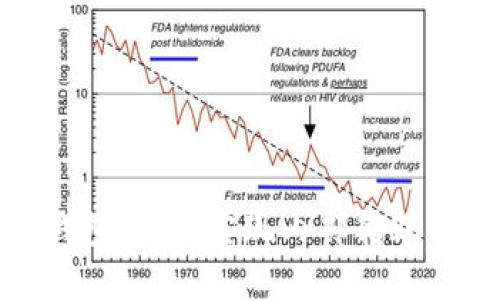 小狐狸钱包：轻松实现内部转账的全攻略