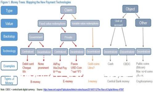 全面解析USDT支持的钱包选择与安全性