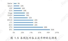 如何使用Blast钱包安全管理比特币资产