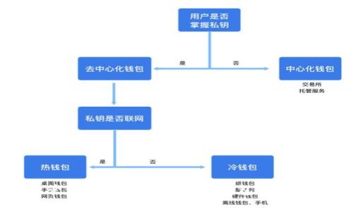 如何有效管理比特币钱包：解决钱包数据过大的问题