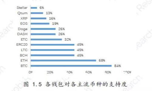 USDT小金库安全性分析：投资者必读的数字货币钱包选择指南