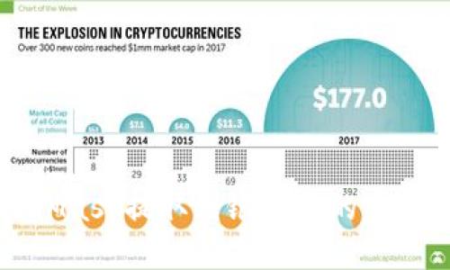 MetaMask提取到银行卡的完整指南