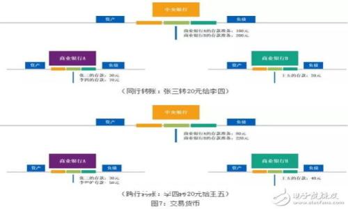 bodys
    如何使用小狐狸钱包安全提取狗币：一步一步的指导