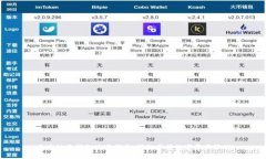 区块链云钱包使用指南：轻松掌握数字资产管理