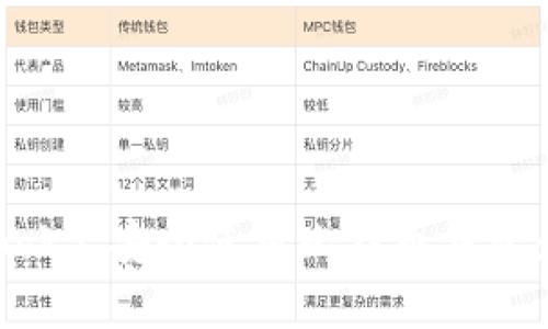 如何在Facebook上安全使用比特币钱包：从入门到精通