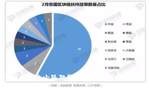 如何成功退出小狐狸钱包账号：步骤与注意事项