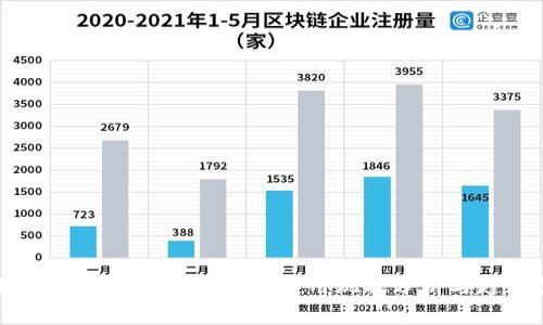 : 美国市场上USDT钱包的使用现状分析与趋势展望