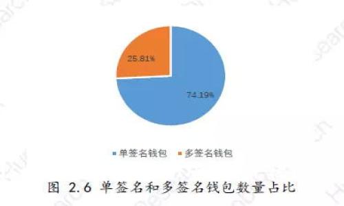如何在MetaMask中添加Filecoin（FIL）并轻松管理您的数字资产