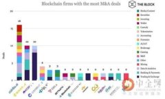 揭开比特币钱包的面纱：你需要了解的公司和产