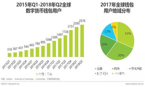 如何选择最适合您的区块链 Cobo 数字钱包？