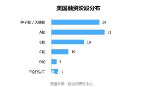 以太坊钱包兑换人民币减半：揭秘背后的原因与未来趋势