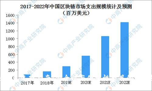 国内比特币轻钱包选择指南：安全性与便捷性兼具的数字货币管理方式