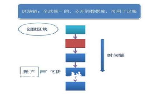 如何选择比特币钱包名字与姓：提升安全性与个性化的策略