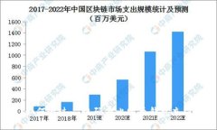 如何通过二维码为比特币钱包充值