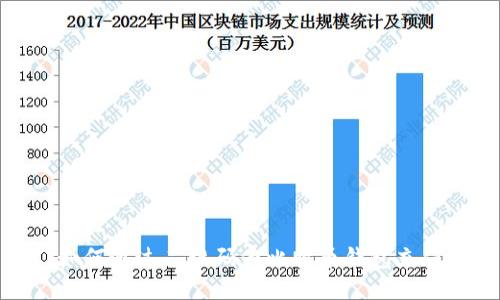 如何通过二维码为比特币钱包充值