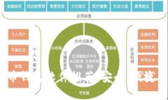 2023年最佳比特币钱包软件推荐：安全、便捷与功