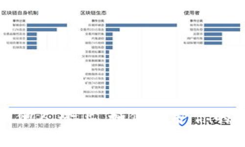 小狐狸钱包被他人登上，如何保护你的数字资产安全