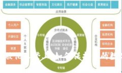 小狐狸钱包被他人登上，如何保护你的数字资产