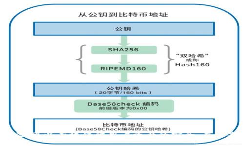 jiaotiMetaMask钱包转不出去的原因及解决方法/jiaoti  
MetaMask, 钱包转账, 转不出去, 加密货币/guanjianci  

## 引言

随着区块链技术的迅猛发展，越来越多的用户开始使用数字钱包进行加密货币的存储与交易。MetaMask作为其中一款颇受欢迎的数字钱包，因其便捷的使用体验和广泛的支持而受到众多用户的青睐。然而，有些用户在使用MetaMask进行转账时，可能会遇到“转不出去”的问题。本篇文章将深入探讨这一问题的原因及解决方案，以帮助用户更好地管理和使用他们的数字资产。

## MetaMask转账失败的常见原因

在探讨解决方案之前，首先需要了解造成MetaMask转账失败的各种原因。以下是一些常见的问题：

### 1. 以太坊网络拥堵

以太坊网络的拥堵情况可能导致交易无法被及时处理。当网络用户量增加时，交易的费用也随之上涨，有时甚至超过用户愿意支付的费用。这种情况下，用户发出的交易可能会长时间处于未确认状态，甚至最终失败。

### 2. Gwei费用设置不当

在MetaMask中，Gwei是衡量交易费用的单位。用户在进行转账时，可能需要手动设置Gwei的数值。如果设置过低，交易可能会被矿工忽视，导致转账失败。

### 3. 余额不足

如果用户的钱包中以太坊余额不足以支付转账的Gas费用，即使转账金额大于零，交易也会失败。在这种情况下，用户需要确保自己的以太坊余额能够覆盖交易费用。

### 4. 合约调用问题

如果用户在向合约地址转账或调用某个智能合约，合约本身可能存在 bug 或者不支持的功能，可能导致转账失败。务必确保与合约交互的方式正确。

## 如何解决MetaMask转账失败的问题

针对上述问题，我们接下来分别讨论相应的解决方案。

### 1. 检查以太坊网络状态

用户可以通过一些区块链浏览器如Etherscan查看以太坊网络的当前状态，包括交易的实时情况、拥堵程度等。如果确实网络拥堵，可以选择稍后再进行交易，或者尝试提高Gwei的费用，以便交易更快被矿工处理。

### 2. 自行调整Gwei费用

在进行转账之前，用户可以手动设置Gwei的费用。在MetaMask中，用户可以点击“编辑”来调整费用，通常情况下，选择与网络状态相符的费用是理想的做法。同时，若交易长时间未确认，可以考虑通过“加速”交易来重新发送。

### 3. 检查钱包余额

确保您的钱包余额足够支付转账金额以及相应的Gas费用。用户可以在MetaMask界面查看当前余额，确保您在进行转账之前已经预留了足够的Gas费用。

### 4. 验证与合约的互动

在与智能合约互动时，务必正确理解合约的功能和要求。如果不确定，可以查看合约的文档或用户手册，确保操作符合合约要求。建议先进行小额测试，确认无误后再进行大额转账。

## 常见相关问题解答

在解决“MetaMask转不出去”的过程中，用户可能还会有一些进一步的问题。接下来，我们将分析几个常见的相关问题。

### 问题一：如何查看MetaMask的交易历史和状态？

#### 查看交易历史的步骤

用户可以在MetaMask中非常轻松地查看交易历史。点击MetaMask图标，在弹出的界面中选择您想查看的钱包。在主页面，您会看到一个“活动”标签，点击后可以查看最近的交易记录。每一笔交易都将显示状态，包括“已完成”、“未确认”或“失败”等状态信息。

#### 使用区块链浏览器

除了在MetaMask中查看，用户还可以使用区块链浏览器如Etherscan来查看交易的详细信息。只需将您的钱包地址输入到搜索栏中，您就能够看到有关该地址所有交易的历史，以及每一笔交易的具体状态和时间戳。

#### 处理特殊交易状态

如果您发现某笔交易的状态为“未确认”或“失败”，可以通过浏览器查看该交易的具体信息，以确定问题所在。如果确认交易未被处理，可以考虑提高Gwei费用，或是等待网络拥堵缓解。

### 问题二：如果我的MetaMask钱包被黑客攻击，应该如何应对？

#### 及时发现异常

为了及时发现黑客攻击，用户应定期检查钱包中的余额和交易历史。如果发现任何异常（例如未授权的交易），应立即采取行动。此外，使用防火墙、杀毒软件等安全保护措施也非常重要。

#### 及时更改密码和加密密钥

如果您怀疑钱包被攻击，应立即更改密码和恢复短语，同时生成新的私钥。此外，用户应及时将资产转移到其他安全的钱包地址，以防损失扩大。

#### 向官方报告

最重要的是，用户应联系MetaMask的官方支持团队，报告异常情况，并寻求他们的帮助与指导。他们可以提供有关如何进一步保护用户资产的信息。

### 问题三：为什么我的MetaMask连接不上网站或DApp？

#### 检查网络设置

如果MetaMask无法连接到某个DApp，首先需要检查您的网络设置。确保您的网络连接正常，并且未使用任何限制访问区块链或DApp的网络（如某些企业网络或公共Wi-Fi）。

#### 清理浏览器缓存

有时浏览器的缓存可能影响MetaMask的正常运行。在这种情况下，清理浏览器缓存可能解决问题。用户可以在浏览器设置中清除缓存数据，然后重新加载MetaMask。

#### 更新MetaMask版本

确保您使用的是MetaMask的最新版本。旧版本可能存在不兼容问题，更新MetaMask可以解决此类问题。用户可访问MetaMask的官方网站下载最新版本。

### 问题四：如何保障MetaMask的安全性？

#### 使用强密码和双重验证

确保为MetaMask钱包设置强密码，并尽量开启双重验证功能。即使黑客获取了您的密码，没有双重验证也无法轻易访问您的账户。

#### 保持软件更新

定期检查MetaMask和浏览器的更新版本，以保持最新的安全补丁和功能。开发者会定期修复漏洞，以确保用户的安全。

#### 使用硬件钱包进行额外保护

对于大量数字资产，建议使用硬件钱包进行存储，这为您的资产提供了额外的保护。即使您的MetaMask遭到攻击，硬件钱包中的资产也是安全的。

## 结论

总的来说，使用MetaMask进行转账时，用户可能会遇到各种各样的问题，这些问题都是可以通过合理的解决策略加以克服的。了解各种可能的风险并采取适当的防护措施，可以有效保障用户资产的安全。在数字货币的世界里，保持警觉和知识的更新是非常重要的。希望本文能帮助您更好地使用MetaMask钱包，顺利地进行资产管理和交易。