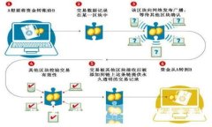   如何通过以太坊钱包购买K线图分析工具？ /