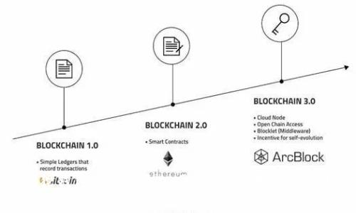 如何在小狐狸钱包APP中添加网络：详细教程与常见问题解答