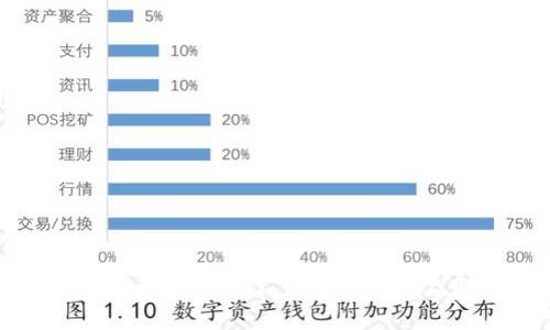 区块链钱包卡块转账不到账的原因及解决方案
