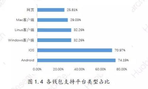 


下载小狐狸钱包官网最新版：轻松管理你的数字资产