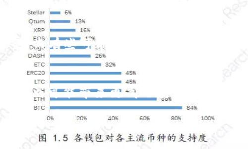    如何打开USDT钱包：一步步指南  / 
 guanjianci  USDT钱包, 创建USDT钱包, USDT存储, 数字货币  /guanjianci 

 什么是USDT钱包？ 
 USDT钱包是存储和管理USDT（Tether）这种数字货币的工具。USDT是与美元1:1挂钩的稳定币，广泛用于数字货币交易和支付中。通过USDT钱包，用户可以方便地收发USDT，查看余额，以及进行各种交易，保障资金安全。

 开通USDT钱包的前期准备 
 开通USDT钱包之前，你需要先做好一些准备工作。首先，你需要确定使用哪种类型的钱包。USDT钱包主要分为两种类型，分别是热钱包和冷钱包。热钱包可随时使用，方便快捷，但相对安全性较低；冷钱包则需要物理设备来存储，安全性较高，但使用上较为不便。
 其次，了解一些基本的数字货币知识也非常重要。通常，用户需了解如何购买USDT、如何进行交易等基本操作。这些知识将帮助用户更好地使用USDT钱包。

 如何打开USDT钱包 
 打开USDT钱包的步骤相对简单，但细节上可能会有所不同，取决于选择的具体钱包服务。以下是一般步骤：
 1. **选择钱包平台**: 根据用户的需求和使用习惯，选择合适的钱包服务商，如Binance、Coinbase、Trust Wallet等。
 2. **下载并安装应用**: 如果是选择手机应用，搜索对应的钱包应用并下载。桌面用户可能需要访问钱包的官方网站下载相关软件。
 3. **注册账户**: 按照要求输入邮箱和密码进行注册，某些钱包可能会要求进行身份验证，提供一些个人信息。
 4. **设置钱包密码**: 确保所设置的密码复杂且安全，以发出额外的保护。
 5. **备份助记词**: 在创建过程中会生成助记词，这是恢复钱包的重要信息，用户需妥善保存。
 6. **充值USDT**: 在成功开户后，用户可以通过其它交易平台转入USDT进行存储，或者直接在钱包内购买USDT。

 开通USDT钱包的常见问题 
 在开通USDT钱包的过程中，用户可能会遇到一些常见问题。以下是一些常见的问题及其详细解答：

 如何选择合适的USDT钱包？ 
 选择USDT钱包时，用户应考虑多个因素，如安全性、易用性、交易费用和支持的功能。首先，安全性是最重要的。如果选择热钱包，需确保它有良好的安全措施，比如双重身份认证以及强大的加密功能。冷钱包的安全性相对较高，适合长期存储大量资产。其次，用户体验也很重要，简单易用的界面可以让用户更快上手。另外，不同钱包的交易手续费可能不同，用户可以比较后做出决定。最后，查看钱包支持的功能，如是否支持多币种、是否有内置交易所等，增加钱包的使用场景。

 USDT钱包的安全防护措施 
 对于任何类型的钱包，安全防护都是重中之重。对于USDT钱包，用户可以采取多种方式来提高安全性。首先，确保使用强密码且定期更换密码；其次，启用两步验证，增加一个额外的安全层。用户还应该定期备份助记词，并将备份存储在多个安全的位置。此外，避免在公共网络下访问钱包，时刻警惕钓鱼网站和诈骗行为，确保只通过官方渠道进行操作。

 如何处理USDT钱包的交易手续费？ 
 在进行USDT交易时，用户需了解不同平台的交易手续费差异，一般来说，交易费用会占到交易金额的一个比例，用户应根据交易频率和交易规模来选择平台。同时，了解不同钱包的手续费机制，有些钱包提供免费转账服务，而有些可能收取网络费用，用户在选择时应将这些信息考虑在内，为降低投资成本，选择合适的交易时机也是必要的。

 USDT钱包的未来发展趋势 
 随着数字货币的不断发展，USDT钱包也在快速演变。未来的发展趋势可能包括更多的集成功能，例如与去中心化金融（DeFi）平台的对接，使得用户不仅可以存储和交易USDT，还可以参与更多的金融活动。此外，技术的进步也可能带来更高的安全性和便捷性，用户体验将进一步提升。总而言之，USDT钱包的发展将伴随着区块链和数字货币市场的革新，用户有理由期待其带来的更好实现。

这些内容是围绕USDT钱包打开及使用展开的详细介绍，希望可以帮助和掌握这一过程。不论是安全、功能还是未来发展方向，都可以提供用户全面的视角与见解。