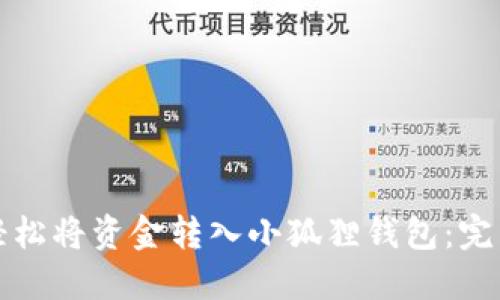 如何轻松将资金转入小狐狸钱包：完整指南