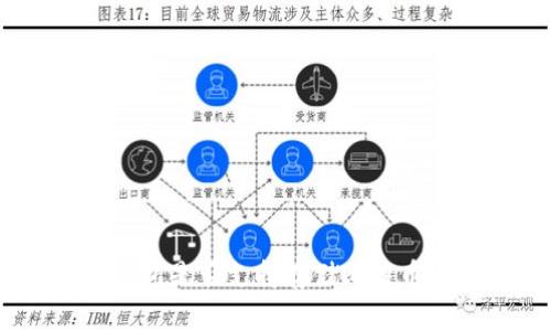 imToken钱包是否支持存储比特币？全面解析