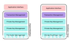 小狐狸钱包无法连接BSC的解决办法及常见问题解