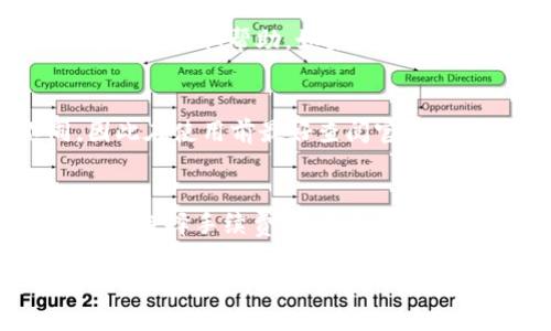 baioti如何将以太坊转移到G钱包：详细指南/baioti
以太坊, G钱包, 加密货币, 钱包转账/guanjianci

在当前的数字货币环境中，以太坊（Ethereum）不仅仅是一个加密货币，而是一个强大的平台，可以支持各种去中心化应用和智能合约。随着越来越多的人参与加密货币的投资和使用，了解如何将以太坊转移到个人钱包（如G钱包）变得越来越重要。本文将提供一份详细的指南，帮助用户学习如何安全地将以太坊转移至G钱包，并解答一些常见问题。

1. 了解什么是G钱包
G钱包是一个数字钱包，旨在为用户提供一个安全的环境，用于存储、管理和转移各种加密货币，包括以太坊。G钱包支持多种币种，并且通常提供用户友好的界面，使得新手也能轻松上手。G钱包的安全性和简便性使其成为许多人管理数字资产的首选。

2. 创建G钱包账户
使用G钱包的第一步是创建一个账户。用户需要下载G钱包应用程序，并按照说明进行注册。一旦注册成功，用户将获得一个唯一的密钥和恢复短语，这些都是确保钱包安全的关键。
确保将密钥和恢复短语安全地保存，因为一旦丢失，将无法恢复钱包中的资金。此外，建议使用强密码，并开启两步验证以进一步增强安全性。

3. 获取以太坊地址
在将以太坊转移到G钱包之前，用户需要准备好以太坊接收地址。打开G钱包应用程序，进入‘接收’部分，用户可以看到一个以太坊（ETH）的接收地址。这个地址是一个长字符串，用户需要确保复制无误，因为任何错误都会导致资金丢失。

4. 在交易所提取以太坊
如果用户是在交易所购买的以太坊，接下来需要将其提取到G钱包。首先，登录到交易所账户，找到提取或提现选项，输入刚才复制的G钱包以太坊接收地址，选择提取金额，然后确认交易。
注意，交易所通常会收取一定的手续费，这取决于所使用的交易所和网络状况。确认所有信息无误后，提交提取请求，等待交易完成。

5. 审查交易状态
一旦提取请求提交，用户可以在交易所的交易历史记录中查看提取状态。以太坊网络需要一些时间来确认交易，通常在几分钟到几个小时不等。用户可以使用以太坊区块浏览器查询交易状态，确保资金安全到达G钱包。

6. 确认到账
在G钱包中，用户需要检查以太坊余额是否发生变化。打开G钱包应用程序，查看以太坊余额，如果交易已完成，余额应该会显示更新后的数额。
如果长时间未到账，用户可以在区块浏览器中查询交易记录，确认交易是否成功。如果交易状态显示成功但仍未到账，建议联系G钱包的客服支持，以解决问题。

7. 使用以太坊
一旦以太坊成功转移至G钱包，用户可以自由地使用这些资金。无论是用于投资、支付、还是参与去中心化应用，G钱包都提供了多种功能，使得用户体验流畅而可靠。

常见问题
1. 如何保障G钱包的安全性？
确保G钱包安全的最佳做法包括：...
首先，使用强密码，并定期更新。此外，启用两步验证是防止未授权访问的有效措施。在存放私钥和恢复短语时，也要保持小心，将它们保存在安全的地方，尽量避免存放在网络连接的设备上。定期检查钱包的活动记录，如果发现可疑活动，立即更改密码，并考虑将资产转移到更安全的环境中。

2. 如果我转账过程中出现错误怎么办？
转账过程中出现问题时，首先要冷静。查询交易的状态，使用区块浏览器确认资金是否仍在网络中。如果资金已经成功转账但未到账，可以尝试联系相关平台的客服以获取帮助。如果资金仍在交易所，可能需要重新检查地址和其他信息，并重新提交请求。

3. G钱包支持哪些类型的加密货币？
G钱包支持的加密货币种类繁多，主要包括但不限于以太坊、比特币、瑞波币、莱特币等多种主流币种。具体支持的币种可能因Wallet的版本和更新而有所不同，因此在使用前最好查阅官方网站以获取最新信息。

4. 需要支付转账手续费吗？如果有，费用是多少？
在以太坊网络上进行转账时，通常是需要支付一定的交易费用。这些费用取决于网络的使用情况和交易的复杂性，通常以Gwei为单位计算。用户在发起转账时可以选择手续费，越高的费用交易确认速度越快。建议用户根据自己对速度的要求选择合适的手续费。

通过本文的详细介绍，希望你能够更清晰地了解如何将以太坊转移到G钱包，并妥善管理你的数字资产。无论是新手还是有经验的用户，掌握转账技巧都是确保资金安全的重要一环。