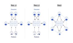 如何安全退出小狐狸钱包：步骤与注意事项