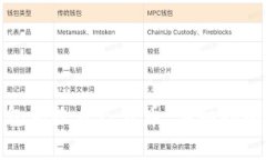 如何在小狐狸钱包中给自己转币：详细指南与常