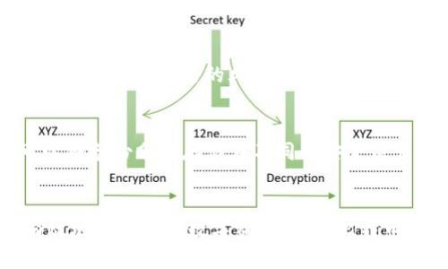   比特币离线钱包的原理与操作指南 / 

 guanjianci 比特币,离线钱包,加密货币,安全存储 /guanjianci 

引言
随着比特币等加密货币越来越受到关注，安全存储这些数字资产的问题也变得愈发重要。其中，离线钱包作为一种安全存储比特币的方式，逐渐被越来越多的用户所接受和使用。本文将详细介绍比特币离线钱包的原理、特点及其操作指南，帮助用户更加深入地理解和使用这种安全存储工具。

什么是比特币离线钱包
比特币离线钱包是一种没有连接互联网的数字钱包。它用于存储比特币的私钥，从而确保这些关键数据不被黑客或其他恶意行为者窃取。比特币离线钱包通常采用冷存储方式，具有极高的安全性，特别适合长期保管大量比特币的用户。

比特币离线钱包的工作原理
在深入了解比特币离线钱包之前，我们需要先了解比特币的基本原理。比特币是通过公钥和私钥进行交易的，用户将比特币存储在一个地址下，这个地址由公钥生成，而私钥则是确认交易的凭证。离线钱包的原理正是通过将私钥生成和存储在不连接互联网的设备中，以防止黑客的攻击。

离线钱包的生成
离线钱包的生成分为几个步骤：首先，用户需要选择一个支持离线钱包的软件或硬件。接着在没有互联网的环境中，使用该软件或设备创建一个钱包，并生成一对公钥和私钥。
生成后的私钥会被安全地储存，例如通过打印成纸质形式（纸钱包），或者保存在USB驱动器等物理存储介质中。这一过程非常重要，因为一旦私钥丢失，所存储的比特币也就无法访问。

离线钱包的使用
使用离线钱包进行比特币交易的过程相对复杂。首先，用户需要在离线钱包中生成交易信息，包括交易ID、发送地址、发送金额等。生成交易信息后，用户会将这些信息带至一个可以连接互联网的设备，在此设备中进行交易签名。
签名完成后，用户将签名信息以及交易信息带回到离线设备上，将其通过离线钱包发送给比特币网络。这一过程确保了私钥不会被暴露于互联网，使得比特币的安全性大幅提升。

比特币离线钱包的优势与劣势
优势
比特币离线钱包有许多显著的优点。首先，它能够避免黑客攻击和病毒感染，因为私钥从未暴露在联网环境中。其次，离线钱包通常不受黑客攻击、恶意软件和其他数字威胁的影响。再者，用户可以自由选择如何存储私钥，例如将其打印成纸质钱包或保存在硬件设备中，这增加了灵活性和安全性。

劣势
尽管比特币离线钱包有许多优势，但也存在一些劣势。首先，操作相对复杂，用户尤其是初学者可能会感到不便。其次，一旦用户遭遇意外事件（例如设备损坏、丢失等），可能导致私钥无法恢复，进而使得比特币资产无法访问。因此，用户在使用离线钱包时需要额外小心，确保文件存储与备份的安全。

比特币离线钱包的操作指南
接下来，我们将详细介绍如何创建和使用比特币离线钱包。

创建离线钱包的步骤
ol
    li准备工作：首先，准备一台没有连接互联网的计算机或设备，这将成为你的离线钱包。确保该设备没有携带任何恶意软件。/li
    li选择离线钱包软件或硬件：常见的软件有Electrum、Armory等，硬件钱包如Trezor和Ledger通常也支持离线操作。/li
    li生成钱包：在离线设备上安装所选钱包软件，并按照步骤生成新的钱包。确保保存好生成的私钥和恢复短语。/li
    li备份：将私钥或恢复短语及时备份，最好保存多份，放在不同的安全地点。/li
/ol

使用离线钱包进行交易
ol
    li创建交易：在离线钱包中创建交易信息，包括接收者地址和金额。/li
    li签名交易：将交易信息保存到USB驱动器上，带到一台可以连接互联网的计算机进行签名。/li
    li广播交易：在联网设备上使用钱包软件对交易进行签名，然后将签名后的交易信息保存回来，通过USB驱动器带回离线设备。/li
    li通过离线钱包提交交易，将其广播到比特币网络。/li
/ol

可能相关的问题

1. 离线钱包安全吗？
离线钱包被广泛认为是存储比特币最安全的方式之一。由于它的私钥没有连网，黑客和恶意软件即使想盗取也无能为力。然而，它并不是绝对无懈可击。例如，如果存储介质（如USB驱动器或纸钱包）被损坏或丢失，用户将可能失去自己的比特币。因此，您应该妥善保管钱包备份，并尽量将其保存在安全的地方。

2. 如何选择适合自己的离线钱包？
选择适合自己的离线钱包时，需要考虑几个因素。首先，您应该评估您的技术能力，如果您是新手，选择一个用户友好的钱包软件可能更合适。其次，您还需要考虑安全性，选择市场上有良好口碑和反馈的离线钱包十分重要。另外，考虑钱包的兼容性，确保能与您所需要的比特币交易平台兼容。最后，备份和恢复功能也是选择钱包时需要关注的重点。

3. 比特币离线钱包和在线钱包有什么区别？
比特币离线钱包和在线钱包的最大区别在于存储方式。离线钱包没有连接互联网，因此相对安全，但操作起来较为复杂；而在线钱包更加便捷，易于访问，但面临着黑客攻击的风险。此外，离线钱包限于单一设备使用，不如在线钱包那样方便在多设备间同步和使用。因此，根据您的需求和风险承受能力进行选择至关重要。

4. 如何备份比特币离线钱包？
备份比特币离线钱包的关键步骤是确保您的私钥和恢复短语安全存储。您可以将这些信息打印成纸质文档，或使用加密的USB驱动器进行保存。此外，您可以将备份分散存储在不同的安全位置，例如家庭和银行保险箱中，以降低丢失风险。定期检查备份的可访问性也是防止意外丢失的重要措施。 

结论
比特币离线钱包是相对安全和可靠的存储选项，适合那些希望长期保管比特币用户。通过了解离线钱包的原理和使用方式，并认真遵循操作指南，您可以有效地保护您的数字资产。在对比特币投资进行深入的了解和研究后，选择合适的存储方案，将有助于使您的投资更为安全。