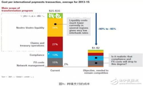   小狐狸钱包官方介绍与使用指南 / 

 guanjianci 小狐狸钱包, 数字货币, 区块链, 钱包使用 /guanjianci 

## 小狐狸钱包官方介绍

小狐狸钱包（FoxWallet）是一款专注于数字货币管理和区块链应用的高性能数字钱包。它不仅支持主流的数字货币，如比特币（BTC）、以太坊（ETH）和各种ERC20代币，还集成了许多去中心化应用（DApp）。随着区块链技术的发展，数字货币的使用越来越广泛，小狐狸钱包致力于为用户提供一个安全、便捷的数字货币管理平台。

### 小狐狸钱包的主要功能

小狐狸钱包的功能多样，主要包括：

1. **资产管理**：用户可以在钱包中管理多种数字货币，查看实时资产情况，并随时进行交易。
2. **安全性**：钱包采用了多种安全措施，包括私钥加密和助记词保护，确保用户资产的安全。
3. **DApp接入**：用户在小狐狸钱包中可以直接访问各类去中心化应用，轻松进行DeFi操作、NFT交易等。
4. **用户界面友好**：小狐狸钱包的界面设计直观、易于操作，即使是新手用户也能快速上手。

### 小狐狸钱包的特点

小狐狸钱包不仅功能全面，而且还具备以下特点：

- **多链支持**：其支持多种区块链系统的钱包，实现跨链操作，方便用户在不同平台之间进行资产转移。
- **社区驱动**：小狐狸钱包发展过程中积极倾听用户反馈，不断产品体验和功能。
- **更新频繁**：小狐狸钱包定期推出新版本，修复bug并新增功能，保持与行业发展的同步。

## 常见问题解答

### 问题一：小狐狸钱包如何安全管理数字资产？

小狐狸钱包在安全性上采取了多重保护措施。安全管理是用户最关心的问题之一，以下是小狐狸钱包的安全管理策略：

私钥管理
小狐狸钱包将用户的私钥保存在本地设备中，不会将其上传至云端。这确保了即使服务器遭受攻击，用户的数字资产也不会受到影响。同时，小狐狸钱包提供助记词导出功能，用户在首次创建钱包时会生成一组助记词，建议用户妥善保管，以便在需要恢复钱包时使用。

多重验证
在进行交易时，小狐狸钱包支持设置多重验证，增强安全性。例如，用户可以选择设置交易密码或使用生物识别技术（如指纹、面部识别）来进行交易确认，提高钱包的安全防护等级。

定期更新
小狐狸钱包团队定期发布安全性更新，了解并修复潜在的安全漏洞。这不仅保护用户的资产安全，也让用户对钱包的使用更安心。

### 问题二：小狐狸钱包如何使用去中心化应用（DApp）？

去中心化应用（DApp）是区块链技术的一个重要应用领域，小狐狸钱包为用户提供直接访问DApp的能力。许多用户对如何使用DApp存在疑问，以下是使用步骤：

连接DApp
小狐狸钱包用户只需在钱包内找到DApp浏览器，选择想要访问的DApp。用户可以通过搜索或浏览分类来找到目标DApp。例如，若想访问去中心化交易所（DEX），用户可选择相关的标签，并点击进入。

授权访问
当用户首次连接到DApp时，钱包会请求用户授权。用户需仔细查看DApp请求的权限，确保其信任该应用后，再进行授权。这是保障资产安全的重要步骤。

进行交易
在DApp内，用户可以进行一系列操作，如交易、质押或参与投票等。交易时，小狐狸钱包会弹出交易确认界面，用户需要确认交易信息，包括金额、手续费等内容，确保无误后再进行确认。

获取帮助
在使用DApp的过程中，如遇到问题，用户可以参考DApp的官方文档或者在小狐狸钱包的社区内寻求帮助。小狐狸钱包也提供了交流平台，用户可以向其他用户询问经验和建议。

### 问题三：小狐狸钱包支持哪些数字货币？

小狐狸钱包支持多种主流数字货币，这使得用户能够方便地管理不同种类的资产。以下是小狐狸钱包支持的主要数字货币及其特点：

比特币（BTC）
比特币是市场上第一个也是最著名的数字货币，小狐狸钱包支持其存储和交易。用户可以通过钱包快速进行BTC的存取和转账，实时查看市场行情和余额。

以太坊（ETH）
以太坊是一个去中心化平台，支持智能合约和多种代币（ERC20），小狐狸钱包支持ETH及其相关代币的管理。用户在平台上可以方便地进行代币交易和参与项目。

ERC20代币
小狐狸钱包还支持多种ERC20代币，用户可以自由管理和交易这些代币。许多新兴项目都基于以太坊发行代币，小狐狸钱包使得这些资产的管理更加高效。

其他链上资产
除了比特币和以太坊之外，小狐狸钱包还在不断更新，增加对新兴区块链和数字资产的支持。具体支持列表可在官网或钱包内查看，以便用户了解可管理的资产种类。

### 问题四：小狐狸钱包与其他数字钱包的比较

在市场上，数字钱包种类繁多，用户在选择时常常会面临选择困难。以下是小狐狸钱包与其他知名数字钱包的比较：

安全性对比
小狐狸钱包强调用户资产的隐私和安全，私钥仅保存在用户本地。相比之下，某些钱包可能将私钥存储在服务器，存在安全风险。用户在选择钱包时，应优先考虑安全性。

功能丰富度
小狐狸钱包的功能设计针对性强，支持DApp的使用、跨链操作等，其他钱包如某些硬件钱包可能功能较为单一，仅限于存储。根据用户需求不同，选择合适的钱包至关重要。

用户体验
小狐狸钱包的用户界面友好，较易于上手，尤其适合新人用户，而一些复杂的钱包在操作体验上可能不够直观。用户在选择时可考虑操作的难易程度。

社区支持
小狐狸钱包积极建立用户社区，有助于用户交流使用经验和技术支持。相比之下，有些钱包缺乏活跃的社区，用户在遇到问题时难以获得及时的信息和帮助。

## 总结

小狐狸钱包凭借其安全性、便捷性和多功能，逐渐成为数字货币用户的优选钱包之一。用户不仅能够高效管理资产，还能方便地接入去中心化应用，充分体验区块链技术带来的便利。希望本文能够帮助读者更好地理解小狐狸钱包及其使用方式，助力用户在区块链世界畅游。